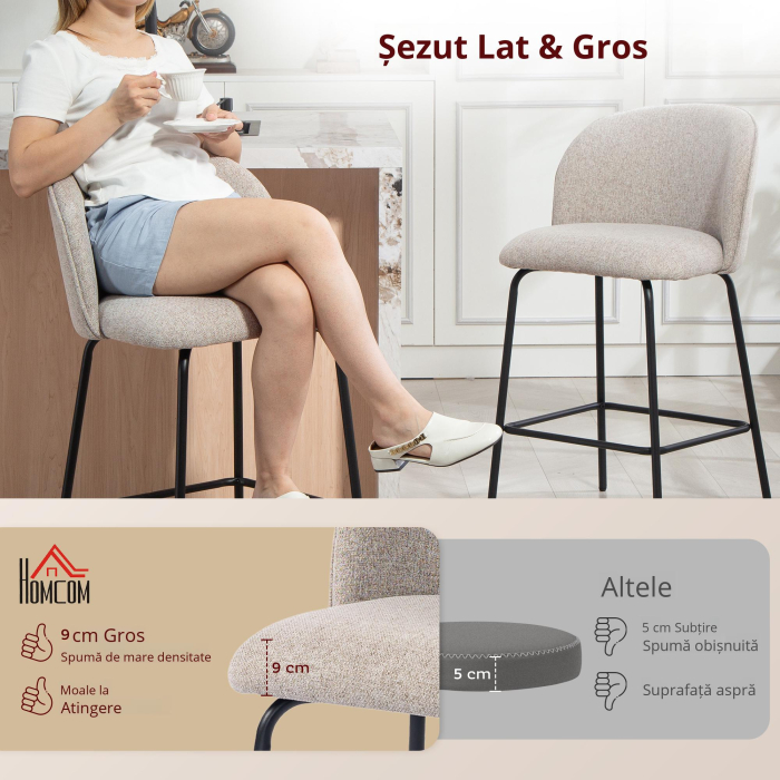  Set 2 Scaune de Bar cu Spatar si Suport pentru Picioare, Acoperire din Material Textil si Picioare din Otel, Gri [5]