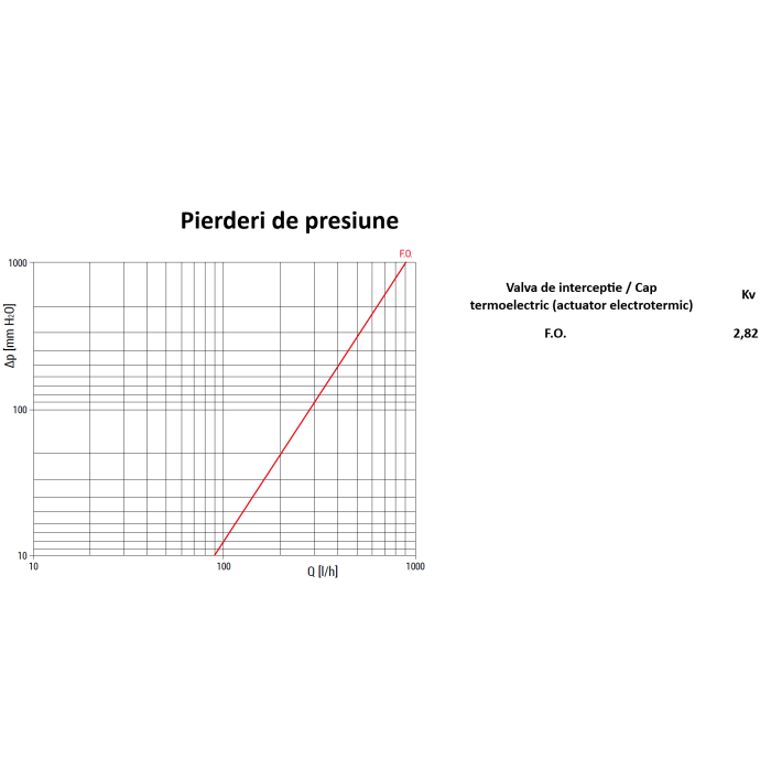 Set colector modular Giacomini R53VTY006, cu robinete de inchidere manuale, racord G1” x DN32 x B.18, pentru instalatii incalzire si racire [3]