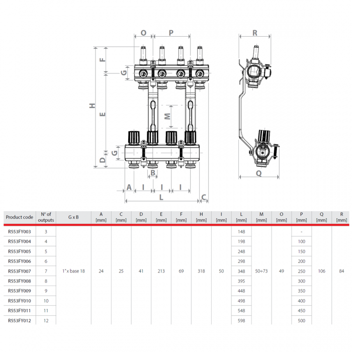 Set distribuitor-colector preasamblat Giacomini R553FY003, 3 circuite, cu debitmetre, pentru incalzire in pardoseala, 45 mp [2]