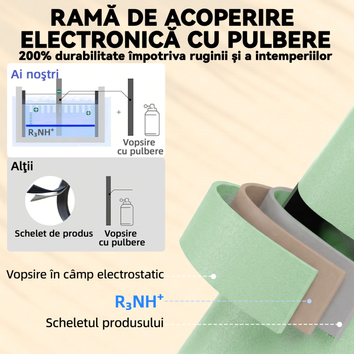  Set Gradina Bistro: Masa Rotunda si Scaune Pliabile pentru 2, Verde Deschis. [4]