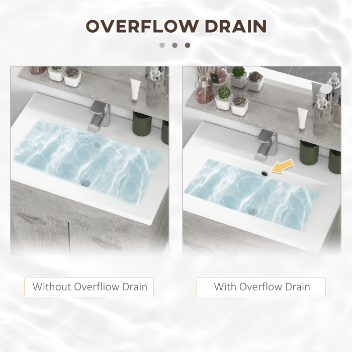  Set Mobilier Baie - 3 Piese: Oglinda, Chiuveta, Dulap Depozitare [7]