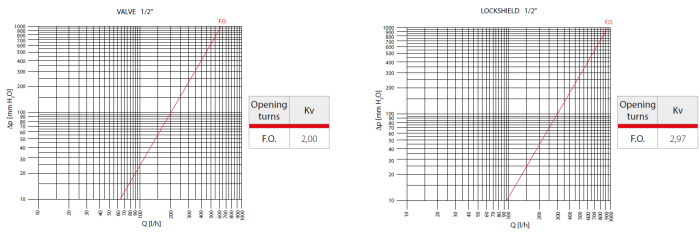 Set robinet tur si retur pentru radiator Giacomini R705KX033, unghiular, 1/2", alama cromata [3]