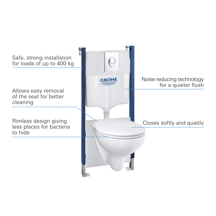 Set WC Grohe 39419000, 156 mm, 197 mm, 90, 110 mm, 180, 230 mm, 531 mm, 368 mm, 2 moduri spalare, Lucios [4]