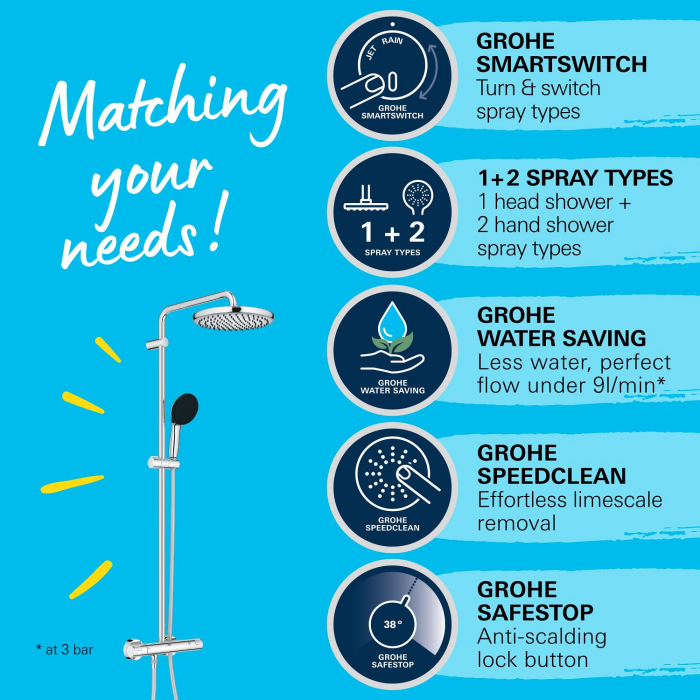 Sistem de dus Grohe 26677001, 250 mm, 1 bar, 110 mm, 1.75 m, 1132 mm, 412 mm, 1 functii palarie dus, Crom [21]