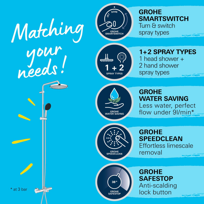 Sistem de dus Grohe 26988001, Vitalio Start 250, tip incastrare aparent, pentru cada, termostat, crom [21]