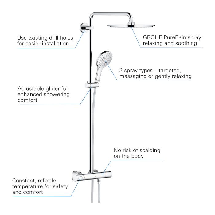 Sistem de dus Grohe 27966001, 310 mm, 1 bar, 130 mm, 1.75 m, 472 mm, 1 functii palarie dus, 3 functii para dus, Crom [4]