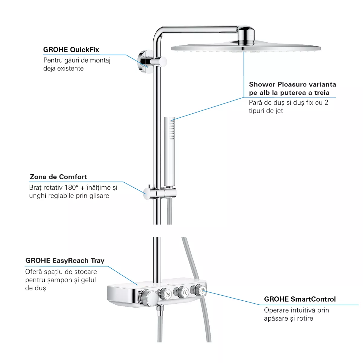 Sistem de dus Grohe Euphoria SmartControl 310, termostat, 310 mm, aparent, 3 functii, crom, 26508LS0 [3]