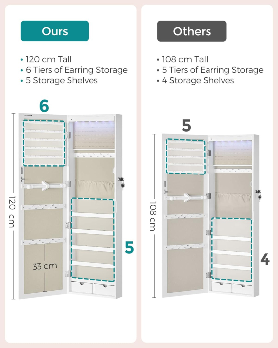 Dulap pentru bijuterii cu oglinda, montare pe perete sau usa, material MDF, inchidere cu cheie, 120x37x10 cm, alb [5]