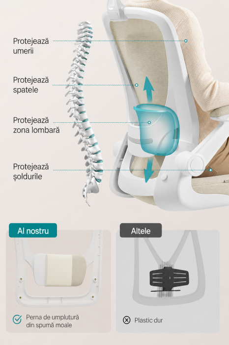 Scaun birou ergonomic cu tetiera, suport lombar reglabil si cotiere rabatabile, 64x64x130 cm, bej cappuccino [3]