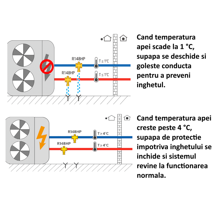 Supapa de protectie anti-inghet Giacomini R148HPY016, pentru pompe de caldura monobloc, filet 1" filet interior 3/4” filet exterior, cu senzor termostatic [3]