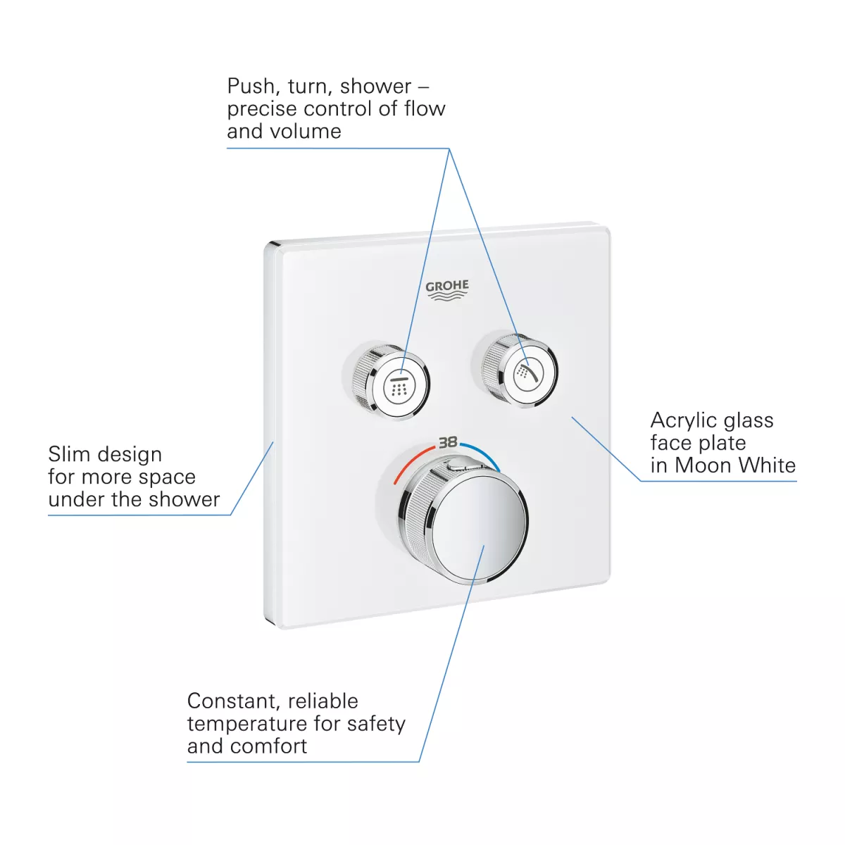 Unitate comanda Grohe Grohtherm SmartControl 29156LS0, 1/2'', aparent, termostat, 2 iesiri, necesita set fixare, alb [2]