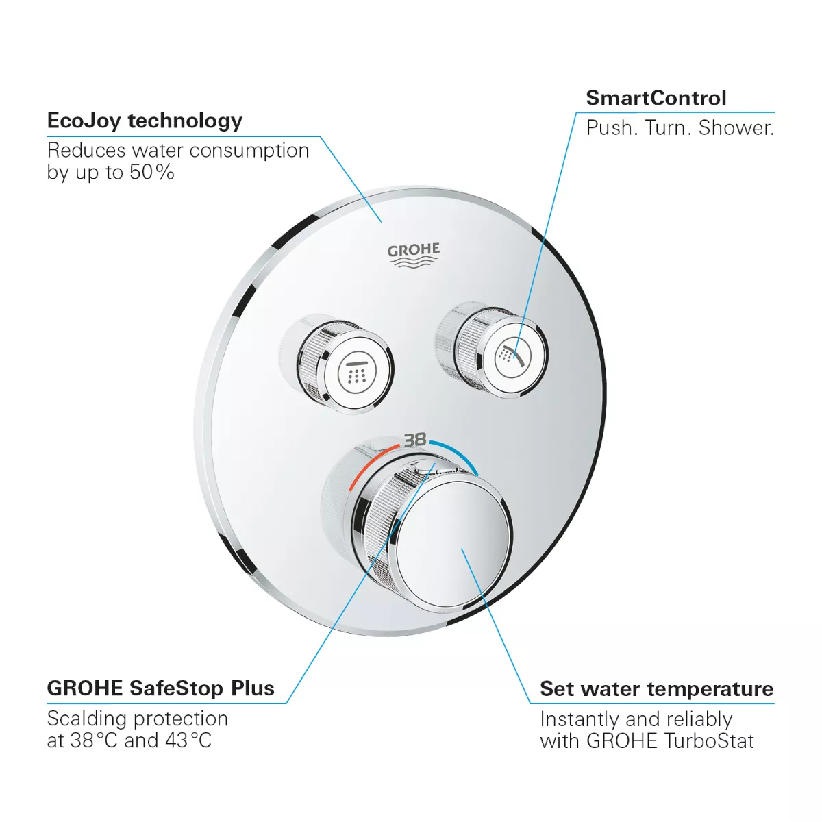 Unitate control Grohe Grohtherm Smartcontrol 29119000, 2 iesiri, termostat, necesita set fixare, crom [4]