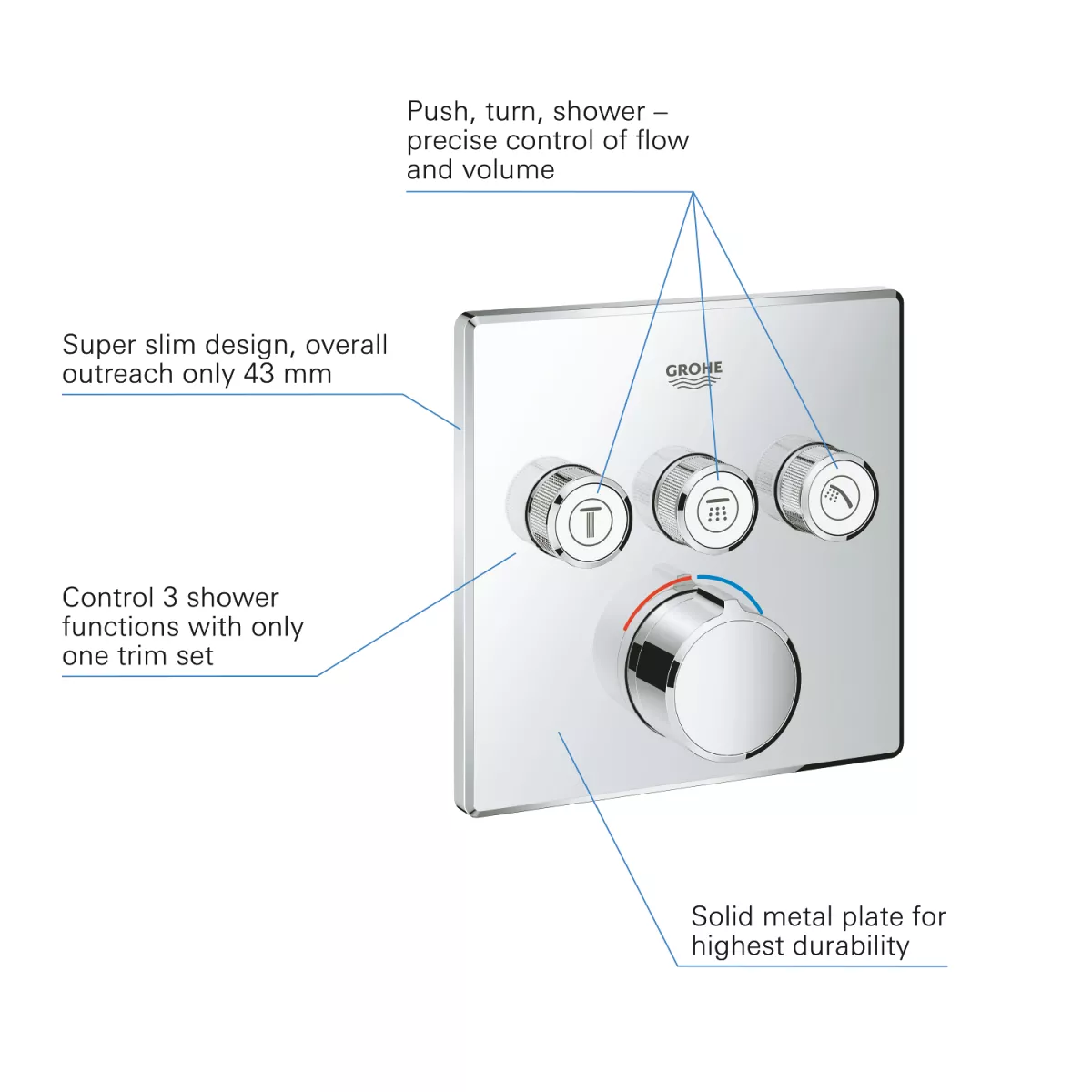Unitate control Grohe Smartcontrol, 3 iesiri, necesita valva, crom, 29149000 [3]