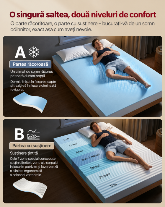 Saltea 140x200 cm cu 2 fete de dormit, spuma Memory Gel pentru adaptare la corp si spuma ferma de sustinere, 7 zone ergonomice, husa lavabila [4]