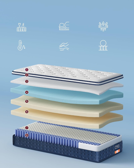 Saltea 90x200 cm cu arcuri individuale pentru reducerea transferului de miscare, spuma cu memorie si gel, 7 zone ergonomice si margini ranfors [7]