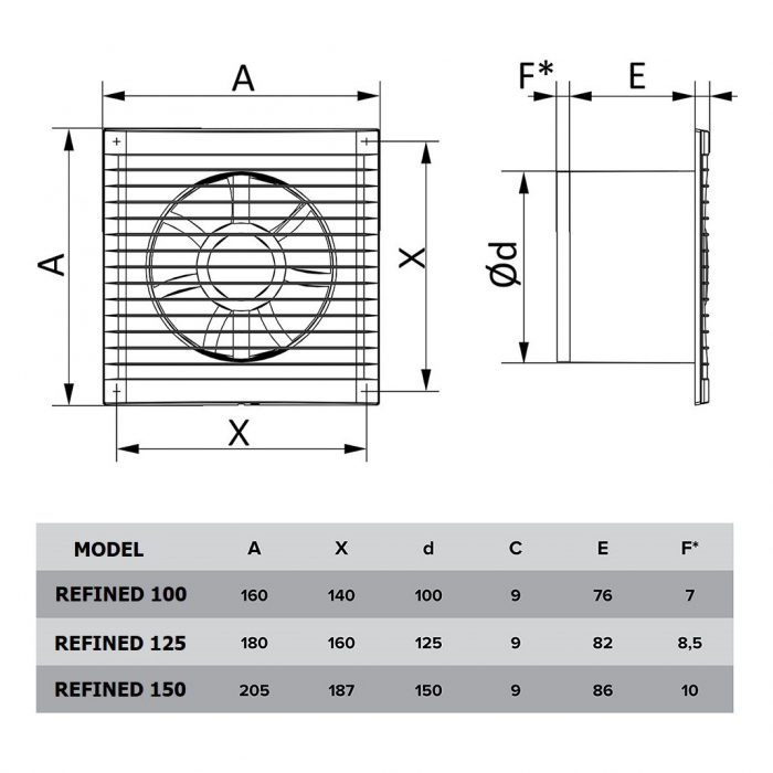 Ventilator baie cu snur pornire/oprire VentEurope REFINED100PS, diametru 100 mm, plasa de insecte, clapeta anti-retur, debit 90 mc/h, IP24, 14W, silentios, economic, Alb [4]