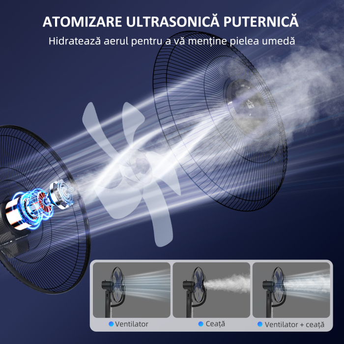  Ventilator cu cu Pulverizare de Apa Reglabil, 3 Viteze si Oscilatie 75° Negru [4]