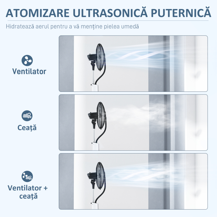  Ventilator cu Pulverizare de Apa, 3 Moduri si 3 Viteze, Alb si Negru [4]