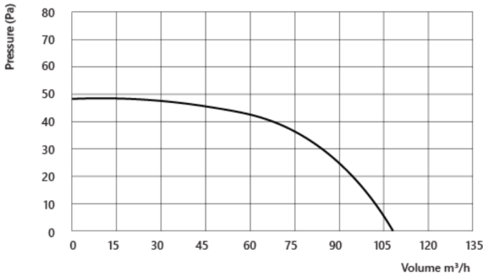 Ventilator de baie VentEurope BLOW100, diametru 100 mm, debit 107 m³/h, 14W, IP24, protectie la supraincalzire, Alb [5]