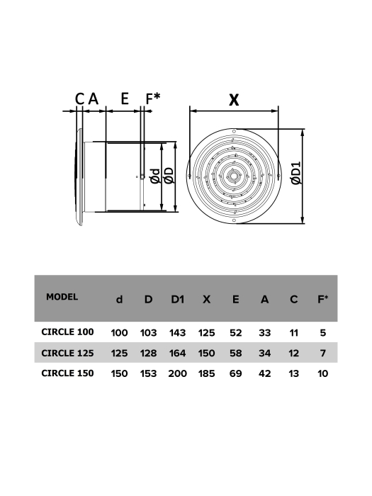 Ventilator de baie VentEurope CIRCLE125, diametru 125 mm, debit 107 m³/h, 18W, IP24, silentios, economic, Alb [5]
