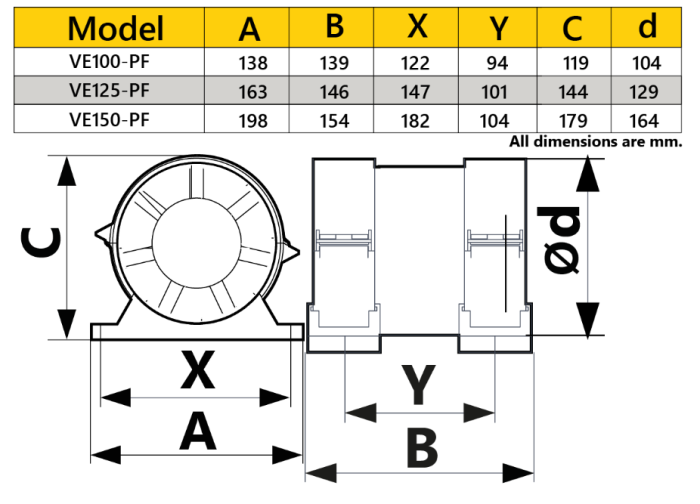 Ventilator de baie VentEurope PRIMO100, diametru 100 mm, debit 115 m³/h, 14W, IP24, motor cu rulmenti, protectie la supraincalzire, Alb [6]