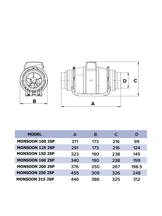 Ventilator de canal VentEurope MONSOON2502SP, diametru 248 mm, debit 1560 m³/h, 180W, IP44, 2 viteze, motor cu rulmenti, Alb [8]