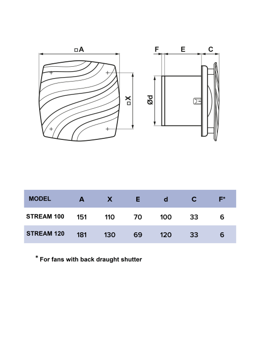 Ventilator de perete VentEurope STREAM100GC, patrat, clapeta antiretur, diametru 100 mm, debit 95 mc/h, 14W, IP24, silentios, economic, Gri [5]