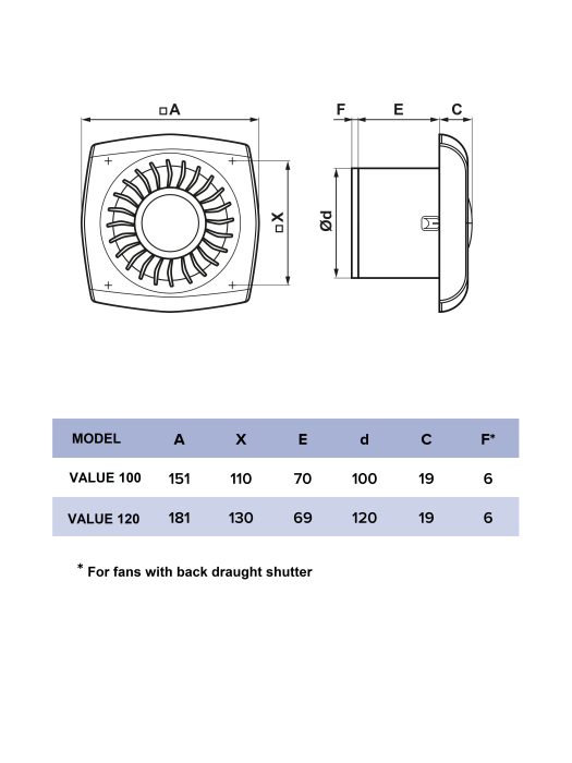 Ventilator de perete VentEurope  VALUE100, patrat, diametru 100 mm, debit 100 mc/h, 14W, IP24, silentios, economic, Alb [5]