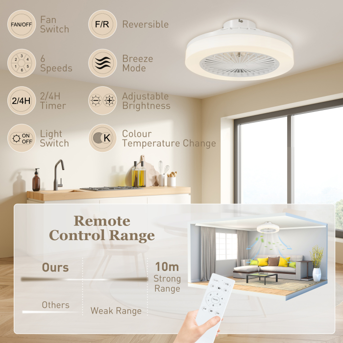  Ventilator de Tavan cu Lumina LED Reglabila, Telecomanda, Timer, 6 Viteze si Flux Reversibil, Ventilator din Plastic si Acrilic, Ø46x16 cm, Alb [8]