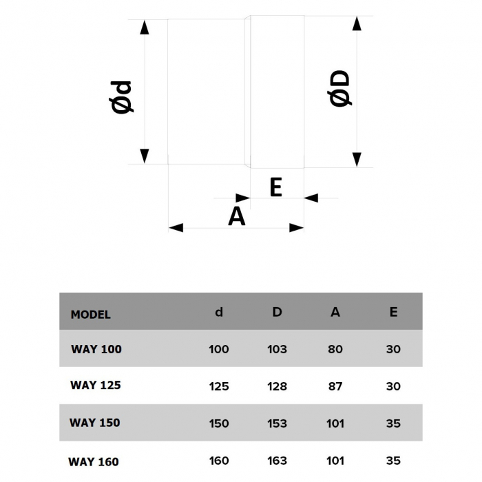 Ventilator de tubulatura cu motor cu rulmenti pe bile VentEurope WAY125BB, diametru 125 mm, debit 190 mc/h, 18W, IP24, silentios, economic, Alb [4]