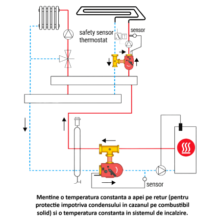 Actuator electric Giacomini K275Y002, 24V, cu regulator temperatura integrat, compatibil vane amestec cu 3 cai, pentru incalzire in pardoseala [5]