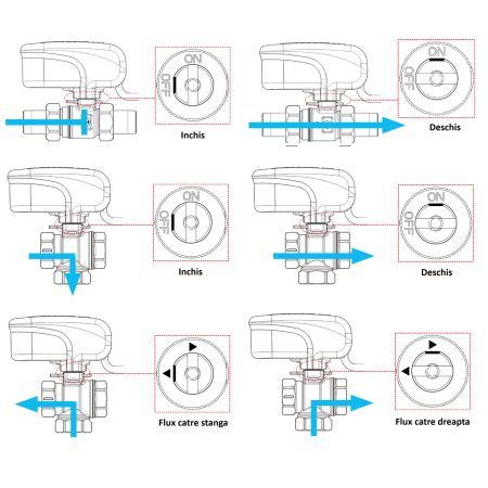 Actuator electric On/Off Giacomini K270Y101, 230V, 90C, 10 Nm, IP54 [1]