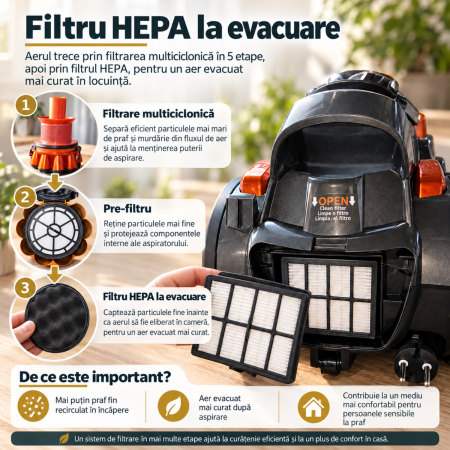 Pachet promo Aspirator fara sac HAEGER MAX CYCLON, Putere 700W, Capacitate 3L, Filtrare multiciclonica + Fier de calcat cu abur HAEGER DARK RIVER, Talpa din inox, Putere 2200W [6]