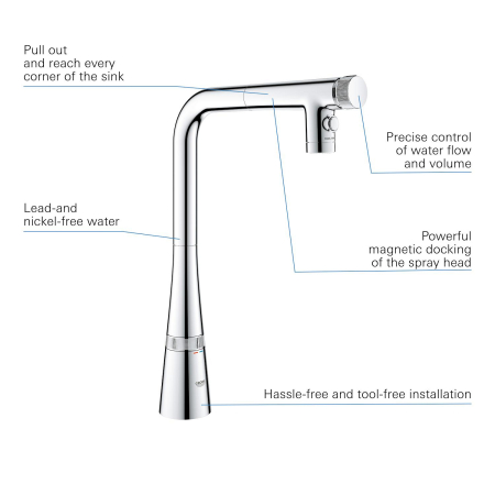 Baterie bucatarie Grohe 31886000, 1 bar, 376 mm, 200 mm, 1 orificii instalare, 2 sprayuri, 180 unghi pivotare, Crom [2]