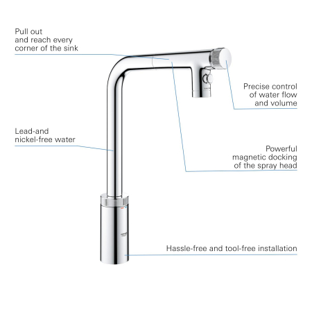 Baterie bucatarie Grohe 31889000, 0.8 bar, 373 mm, 201 mm, 1 orificii instalare, 2 sprayuri, 120 unghi pivotare, Crom [10]