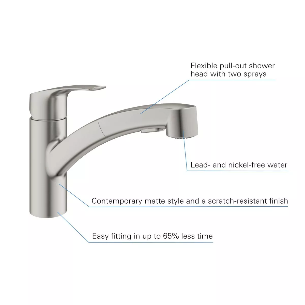 Baterie bucatarie Grohe Eurosmart, joasa, tip L, dus, 2 functii, mat, otel satinat, 30305DC1 [1]