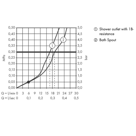 Baterie cada-dus Hansgrohe, Talis E, crom [3]