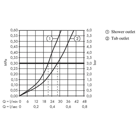 Baterie cada - dus Hansgrohe, Talis E, incastrata, parte vizibila, auriu lucios [3]