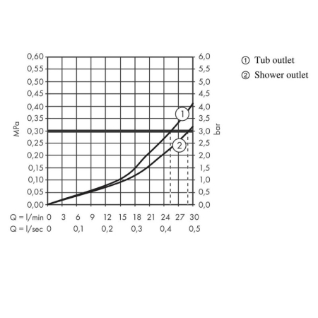 Baterie cada-dus termostat Hansgrohe Ecostat Square, cartus termostatat, blocare 40 grade, negru mat [2]