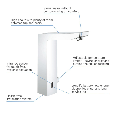 Baterie cu senzor Grohe 36441000, lavoar senzor Eurocube E, pentru lavoar, montaj pe blat, pe lavoar, crom [4]