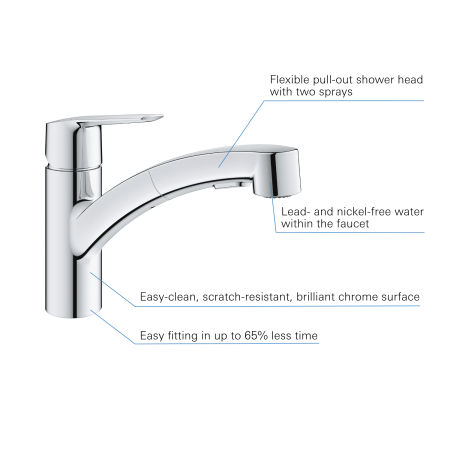Baterie de bucatarie Grohe 30531001, 1 bar, 185 mm, 227 mm, 1 orificii instalare, 2 sprayuri, 90 unghi pivotare, Crom [5]