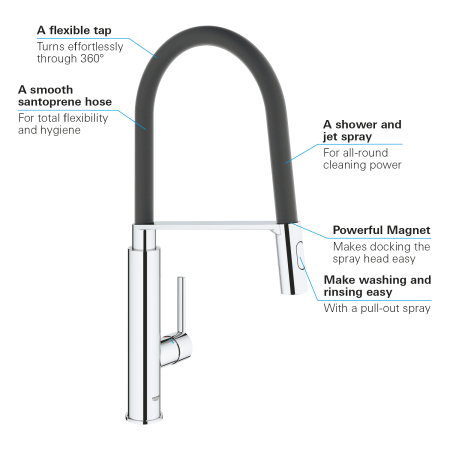 Baterie de bucatarie Grohe 31489000, 1 bar, 510 mm, 235 mm, 1 orificii instalare, 2 sprayuri, 360 unghi pivotare, Crom [7]