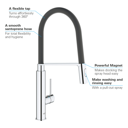 Baterie de bucatarie Grohe 31491000, 1 bar, 510 mm, 235 mm, 1 orificii instalare, 2 sprayuri, 360 unghi pivotare, Crom [3]