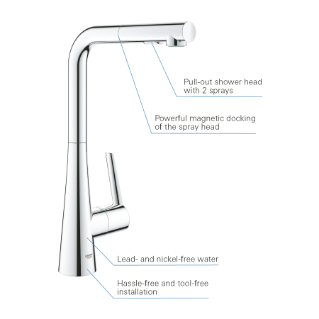 Baterie de bucatarie Grohe 32553002, 1 bar, 380 mm, 205 mm, 1 orificii instalare, 2 sprayuri, 360 unghi pivotare, Crom [7]