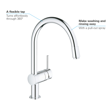 Baterie de bucatarie Grohe 32918000, 1 bar, 360 mm, 215 mm, 1 orificii instalare, 2 sprayuri, 160 unghi pivotare, Crom [2]