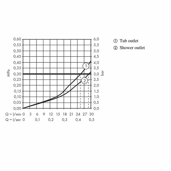 Baterie dus termostatata Hansgrohe Ecostat Square cu montaj incastrat 2 functii crom [2]