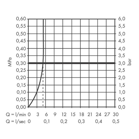Baterie lavoar fara ventil, Hansgrohe, Vernis Blend 190, negru mat [2]