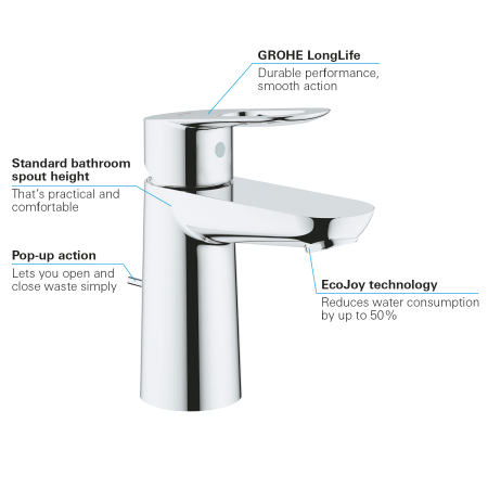 Baterie lavoar Grohe 23335000, 28 mm, 5.7 l/min, 1 bar, 35 mm, 150 mm, 91 mm, 1.24 kg, 395 mm, monocomanda, Crom [3]