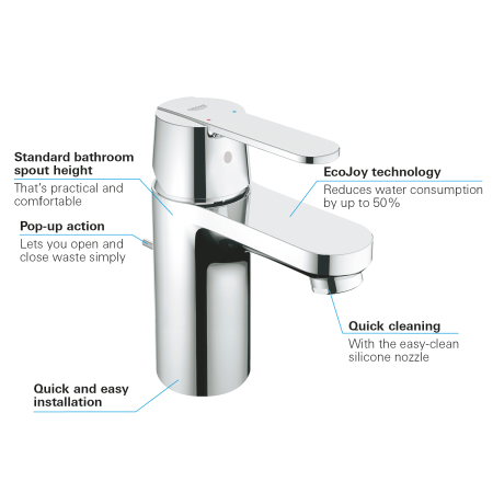 Baterie lavoar Grohe 32883000, 35 mm, 5.7 l/min, 1 bar, 139 mm, 90 mm, 370 mm, 1 orificii instalare, Crom [2]