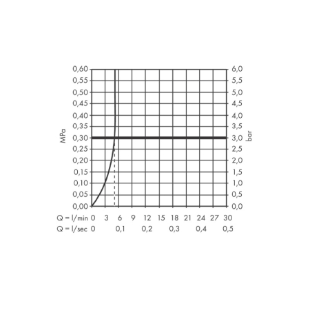 Baterie lavoar, Hansgrohe, Vivenis 110, crom [2]